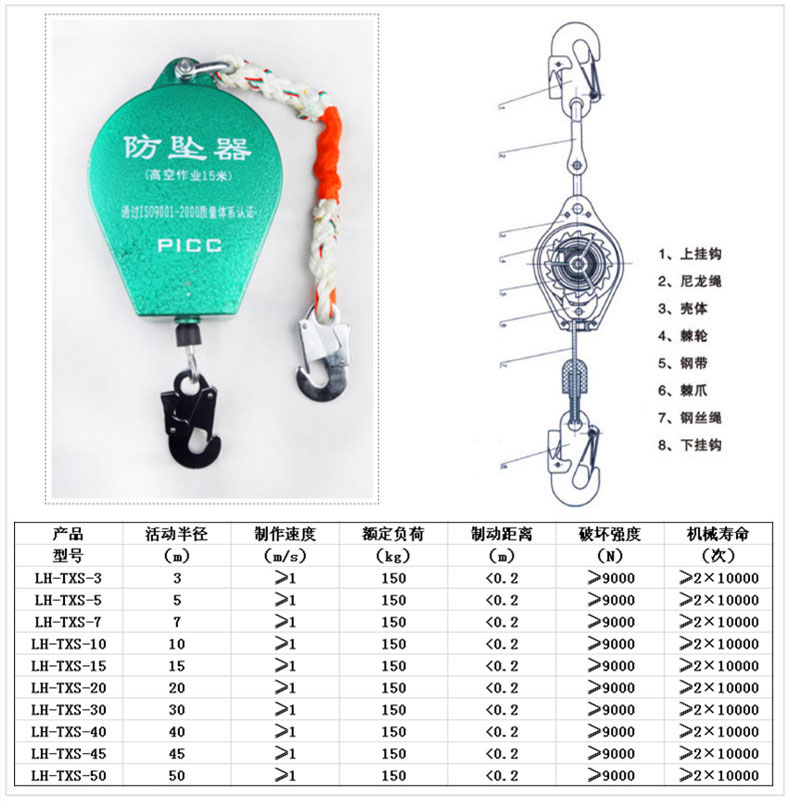 5米安全防墜器速差自控器展示